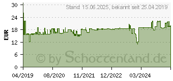 Preistrend fr KMP B58BX Druckerpatrone (1537.4001)