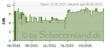 Preistrend fr RAVENSBURGER Baufahrzeuge im Einsatz, 3er Set Puzzle, je 49 Teile 86458 (05032)