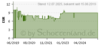 Preistrend fr RAVENSBURGER ber den Wolken, 3er Set Puzzle, je 49 Teile 86458 (05033)