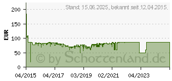 Preistrend fr Seagate Expansion Desktop - neues Modell (STEB)