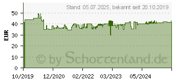 Preistrend fr GIGASET A690A wei (S30852-H2830-B102)