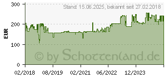 Preistrend fr BAKKERELKHUIZEN Pro 959 (BNEFRP959)