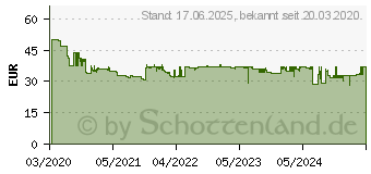 Preistrend fr BRENNENSTUHL 1159760936 WiFi-Steckdosenleiste 6fach Schwarz Schutzkontakt 1St.