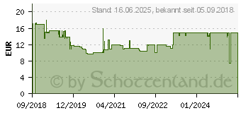 Preistrend fr TFA DOSTMANN Cube Timer Ei Eieruhr Wei, Gelb digital (38.2041.07)