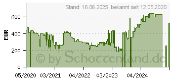 Preistrend fr Philips B-line 242B1V schwarz (242B1V/00)