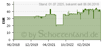 Preistrend fr EDDING Tintenpatrone ersetzt HP 302 XL Kompatibel Schwarz + Farbe (18-545)