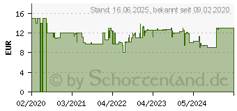 Preistrend fr RAVENSBURGER Puzzle Disney Frozen: Die Eisknigin , 1000 Puzzleteile 63289225 (164882)