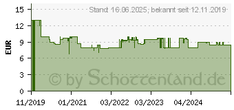 Preistrend fr SIEMENS TZ80001A Reinigungstabletten 10St.