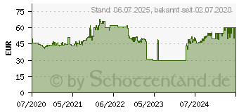 Preistrend fr GIGASET E390 silber-schwarz S30852H2908B104 (S30852-H2908-B104)