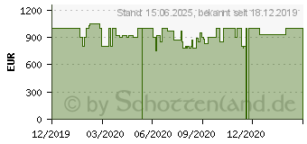 Preistrend fr HP Pavilion Gaming 15-dk0358ng (8UM17EA)