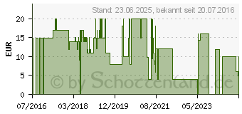 Preistrend fr xqisit Powerbank 5200mAh schwarz (26024)