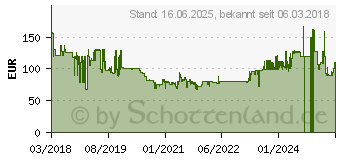 Preistrend fr BRAUN Silk-pil 9-700 SensoSmart (190493)