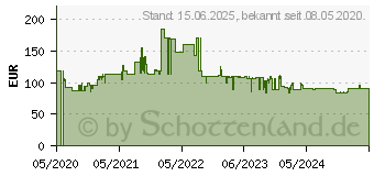 Preistrend fr Viewsonic VA2405-h LED-Monitor