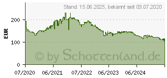 Preistrend fr Philips S-line 242S1AE schwarz (242S1AE/00)