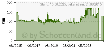 Preistrend fr HECO Victa Prime Center 102 Centerlautsprecher Schwarz 150W 35Hz - 40000Hz 1St. (1345880)