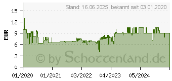 Preistrend fr RAVENSBURGER Unser Held Sam, 3 x 49 Teile (86458)