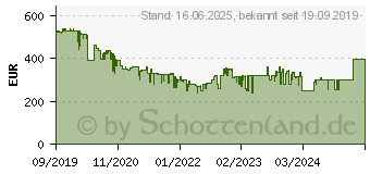 Preistrend fr BOSCH Akku-Handstaubsauger Athlet Ultimate ProSilence 32,4V, beutellos 70117565 (BBH7SIL)