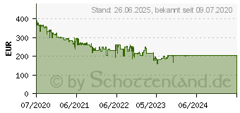 Preistrend fr GARMIN Instinct Solar schiefergrau (010-02293-00)