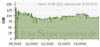 Preistrend fr PHILIPS DVT-4110 Digitales Diktiergert Aufzeichnungsdauer (max.) 2147h Silber (DVT4110/00)