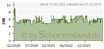 Preistrend fr KOSMOS Welcher Dino ist das? (711313)