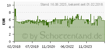 Preistrend fr KOSMOS Wrfelspiel Schule der magischen Tiere - Licht aus (711405)