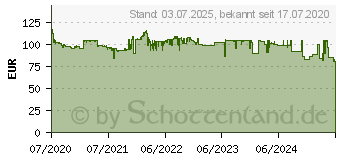 Preistrend fr GIGASET E720 A schwarz Schwarz (S30852-H2923-B101)