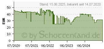 Preistrend fr 256GB Intenso High Speed Line