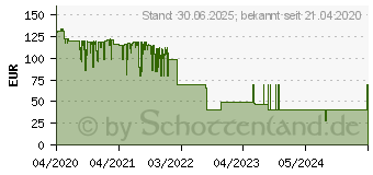 Preistrend fr MICROSOFT Office Home & Student 2019 3850814 (79G-05153)