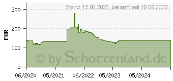 Preistrend fr LG 24BN550Y-B LED-Monitor (24BN550Y-B.AEU)