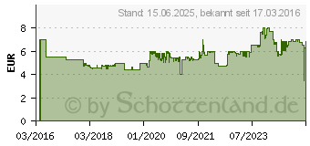 Preistrend fr KOSMOS Kartenspiel Halt mal kurz (740382)