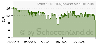 Preistrend fr KOSMOS Krimipuzzle ??? - Die Villa der Rtsel 32,8 x 23,5 x 4 cm 1525233 (697976)