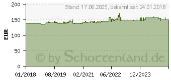 Preistrend fr KRCHER NT 22/1 Ap L Schwarz - Grau - Gelb 22 l 1300 W (1.378-600.0)