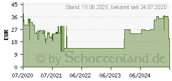 Preistrend fr Belkin BOOST CHARGE Powerbank 5K fr Gamer schwarz (BPZ001BTBK)