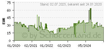 Preistrend fr Targus Safefit 9-10.5IN Rotating Case (THZ78503GL)