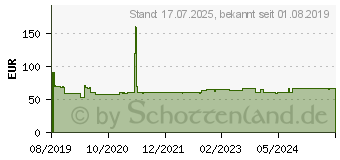 Preistrend fr BOSCH Accessories 2608644529 Kreissgeblatt 305 x 30mm Zhneanzahl: 96 1St.