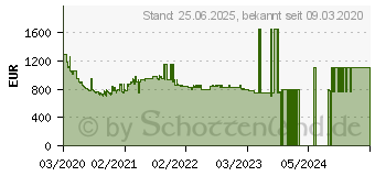 Preistrend fr Samsung QLED 4K Q70T (2020)