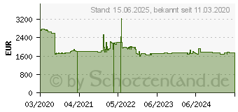 Preistrend fr OKI MC883dn (45850304)