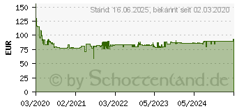 Preistrend fr WERA Kraftform Kompakt Turbo 1 (05057482001)