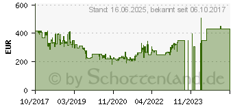 Preistrend fr BOSCH PKN645BA1E Elektro-Kochstelle