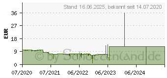 Preistrend fr 32GB Kingston DataTraveler 80 USB 3.1 (DT80/32GB)