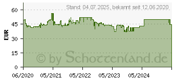 Preistrend fr GIGASET C575 Dect Mobilteil Schwarz (S30852-H2907-B101)