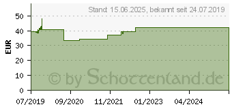 Preistrend fr LOGILINK BP0077 TFT-Tischhalterung