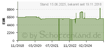 Preistrend fr Intel Xeon Platinum 8164 Box (BX806738164)