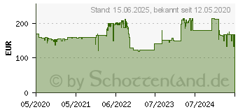 Preistrend fr Viewsonic VA2719-sh Office-Monitor