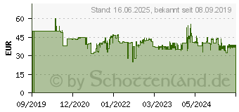 Preistrend fr BEURER HR 8000 Rasierer Schwarz/Braun (580.09)