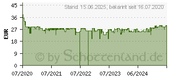 Preistrend fr AVM Dect 500 - FRITZ!DECT 500 smartes DECT-LED-Leuchtmittel (20002909)