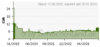 Preistrend fr NOVUS Locher B230 re+new schwarz (025-0637)