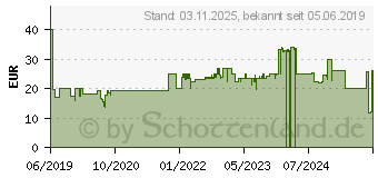 Preistrend fr GOOBAY 55542 - Zeitschaltuhr, digital, 3 Stck