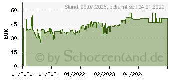 Preistrend fr LENOVO Business Casual 15.6IN Topload (4X40X54259)