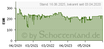 Preistrend fr DURABLE Monitor-Halterung silber (508423)